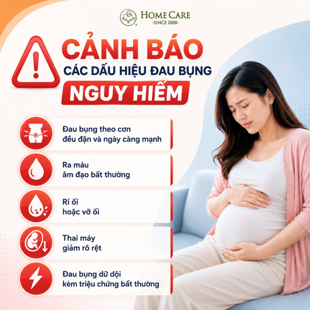 Cảnh báo các dấu hiệu đau bụng nguy hiểm
