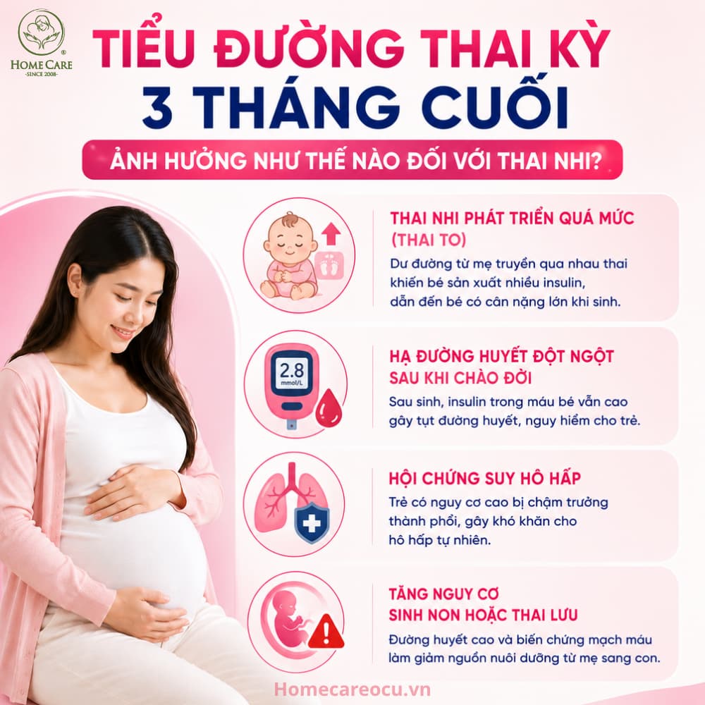 Tiểu đường thai kỳ 3 tháng cuối ảnh hưởng thế nào đến thai nhi?