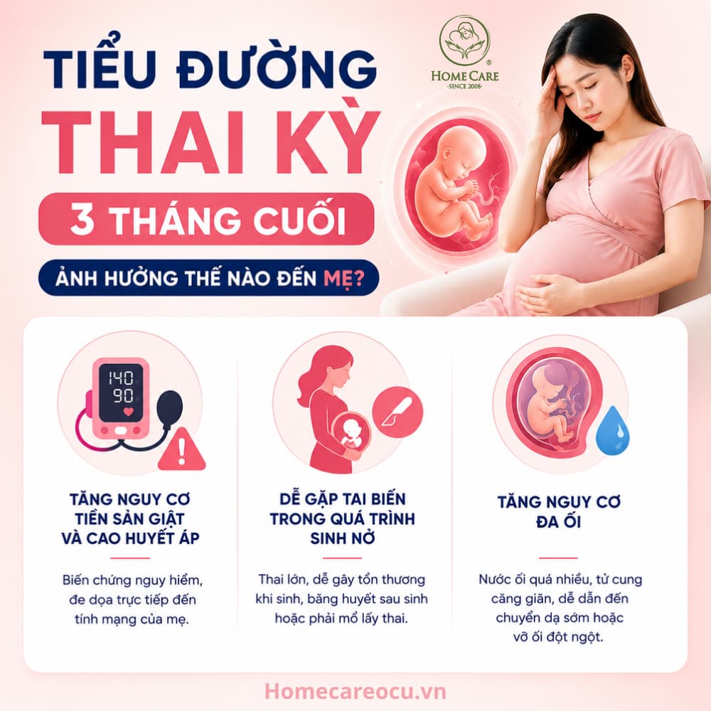 Tiểu đường thai kỳ 3 tháng cuối ảnh hưởng thế nào đến mẹ?