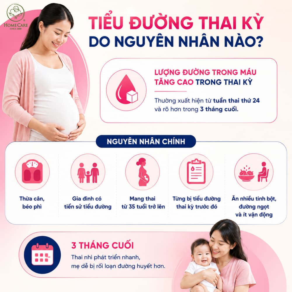 Tiểu đường thai kỳ là do nguyên nhân nào gây nên?