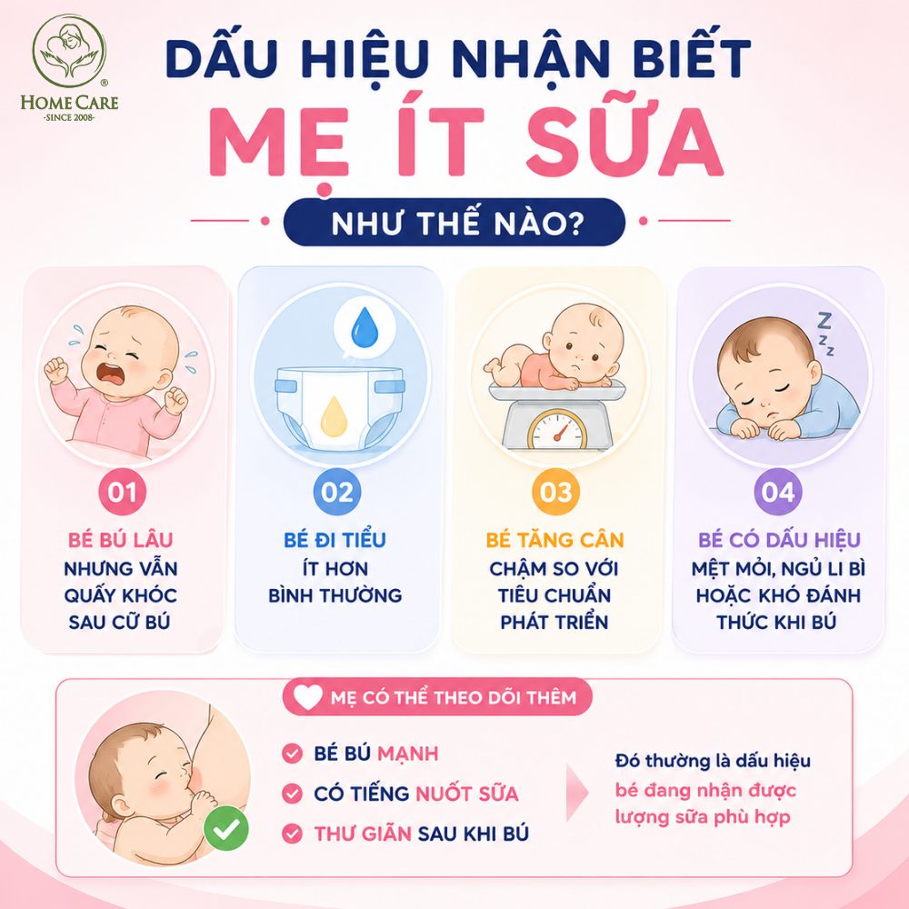 Dấu hiệu nhận biết mẹ ít sữa
