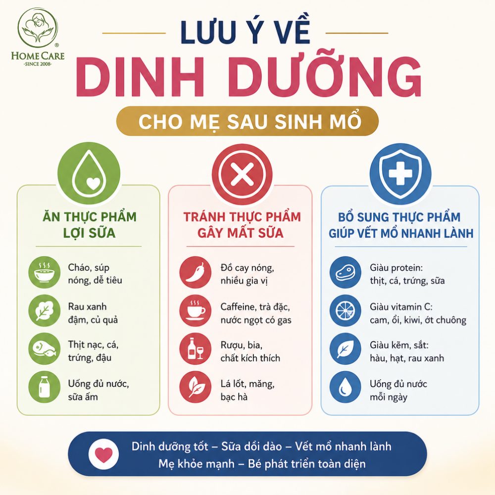 Lưu ý về dinh dưỡng cho mẹ sau sinh mổ