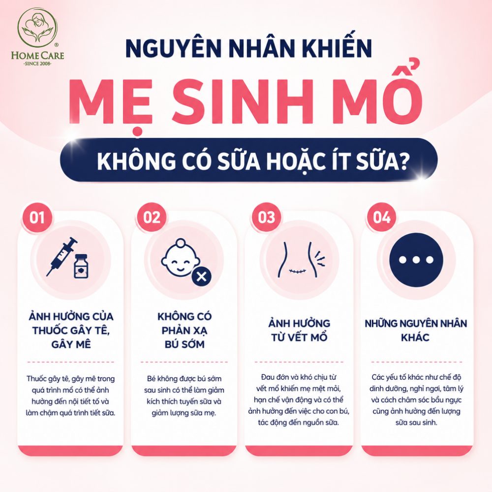 Nguyên nhân nào khiến mẹ sinh mổ không có sữa hoặc ít sữa?