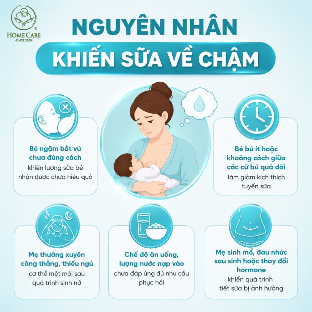 Vì sao mẹ sau sinh thường gặp tình trạng sữa về chậm?