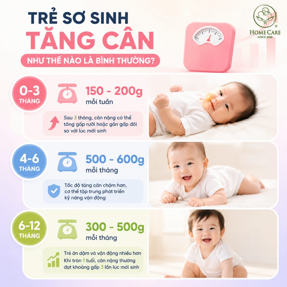 Trẻ sơ sinh tăng cân như thế nào là bình thường?