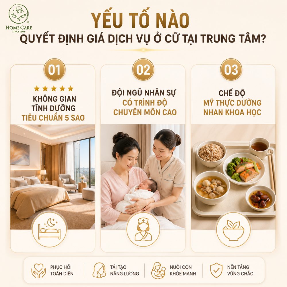 Yếu tố nào quyết định giá dịch vụ ở cữ tại trung tâm?