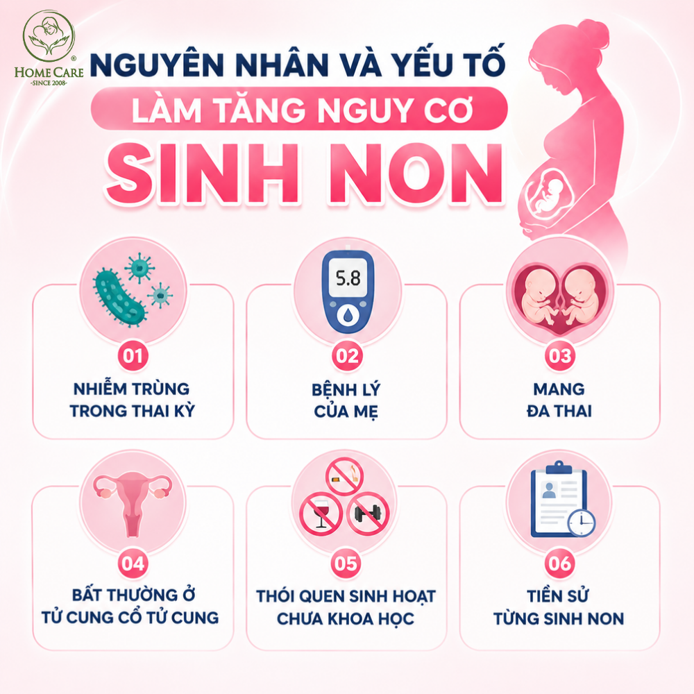 Nguyên nhân và yếu tố làm tăng nguy cơ sinh non