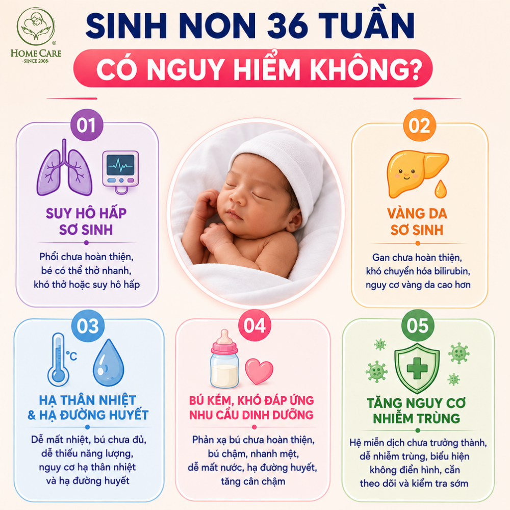 Sinh non 36 tuần có nguy hiểm không?